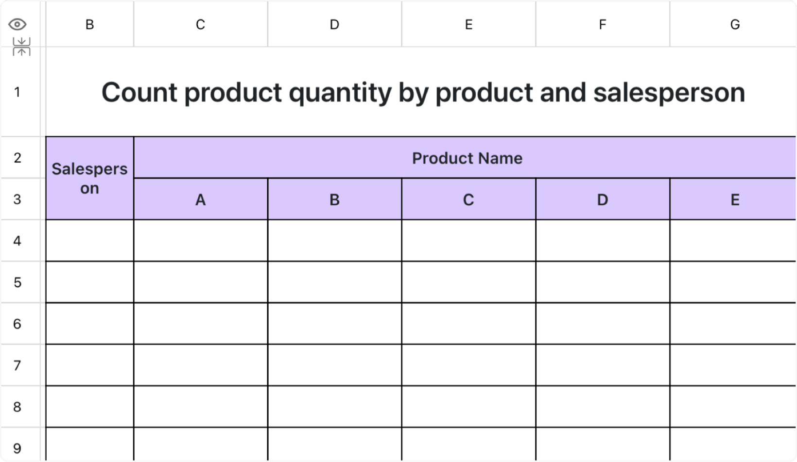 Count orders by product and salesperson 1